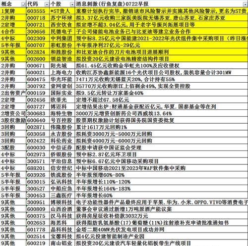 0722什么意思,建行信用卡逾期怎么协商只还本金图4