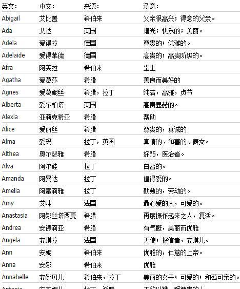 自动取英文名网站,女孩子中文名取英文名字