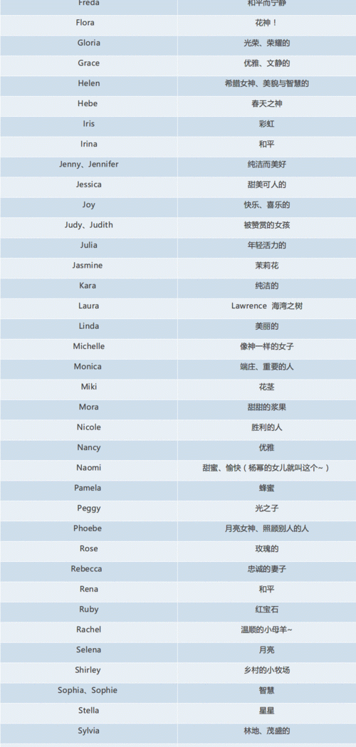 自动取英文名网站,女孩子中文名取英文名字图4