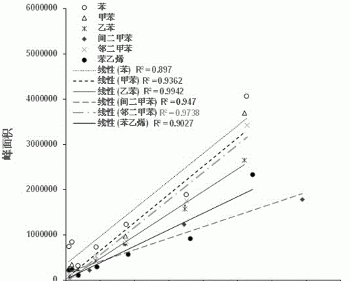 室内苯标准范围多少正常,室内空气氡浓度限值是多少图2