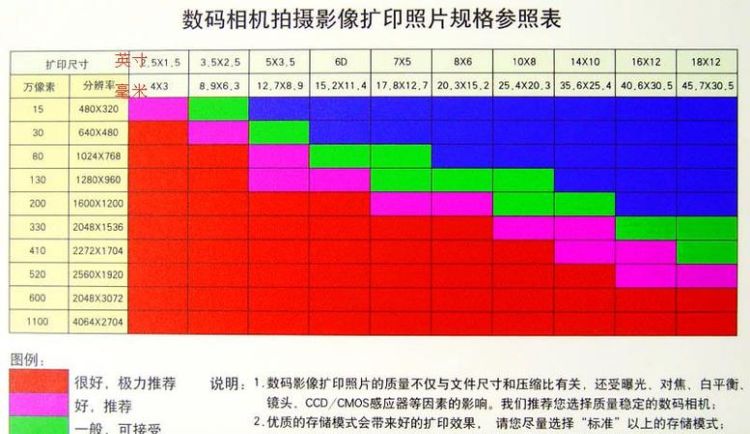 数码照片如何冲印,数码照片冲印和打印的区别图4