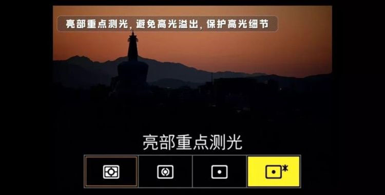 测光模式有什么用,什么是测光模式图3