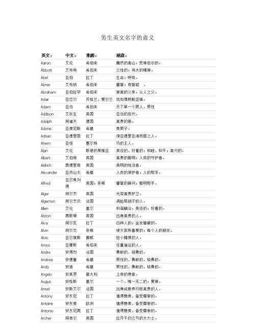 输入自己的姓名取英文名,如何根据自己的中文名字取英文名称图5