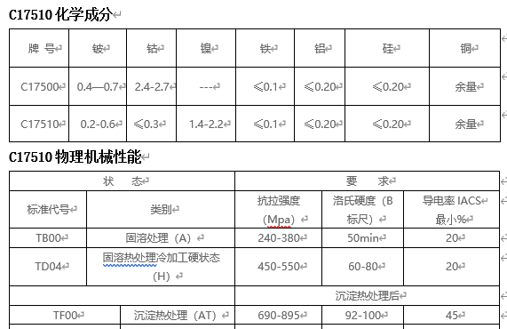 铍镍铜的密度，c750是什么材质图1