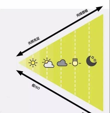 什么情况用低感光度,什么场景使用超低感光度拍摄技术图2