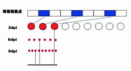 350dpi是什么意思,dpi是什么意思图3