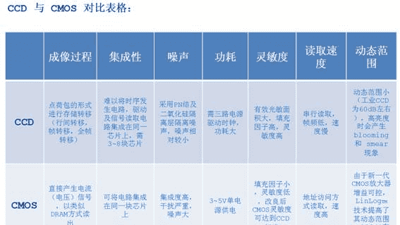 单反相机内部 感光原件是什么,简述数码单反相机的感光元件图7