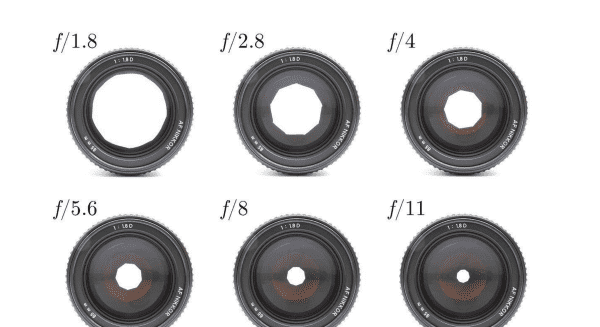 光圈为什么用f,光圈的f是什么意思图4