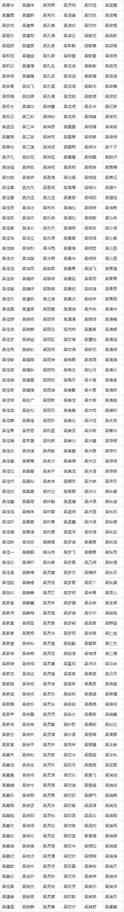 男宝宝取名字大全集免费,男宝宝取名字大全集2022虎年图2