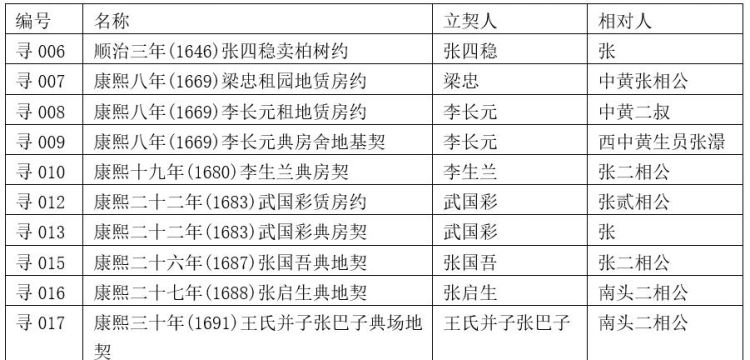 张姓100个辈分字谱,张姓辈分排序是什么图2