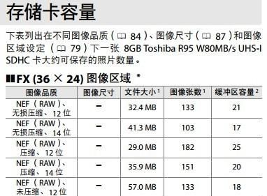 单反6g内存卡能存多少照片,相机6g内存卡能存多少张照片图2