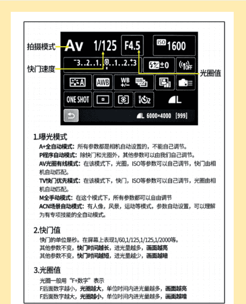 相机有几种曝光模式，还看不懂相机界面的_一篇搞懂盒标识图2