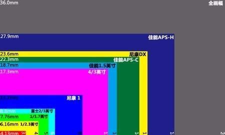 单反数码相机像素高低有区别,数码相机像素越高越好图5