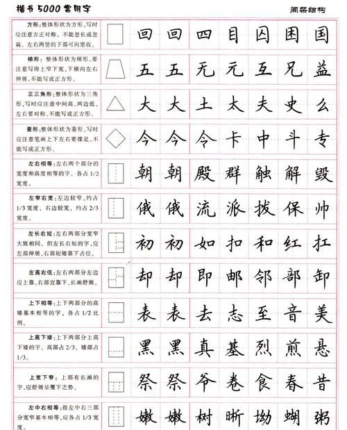 常用字字帖大全,卢中南楷书5000常用字图4