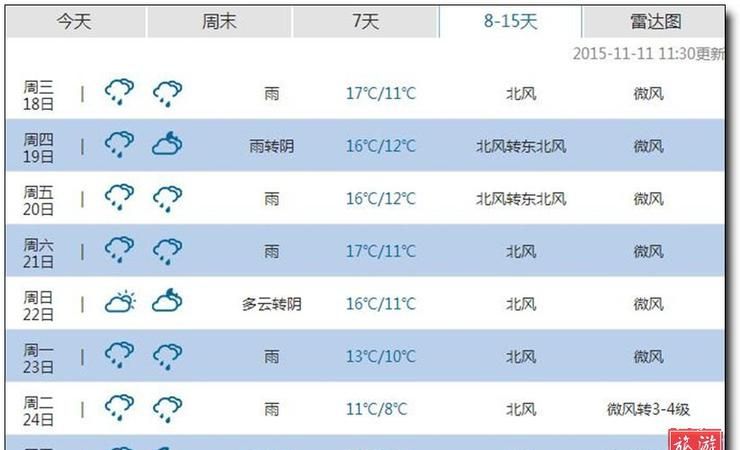 张家界天气5天查询,湖南张家界天气预报5天查询最新消息图2