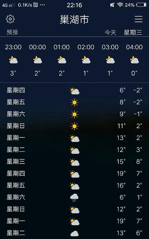 张家界天气5天查询,湖南张家界天气预报5天查询最新消息图3