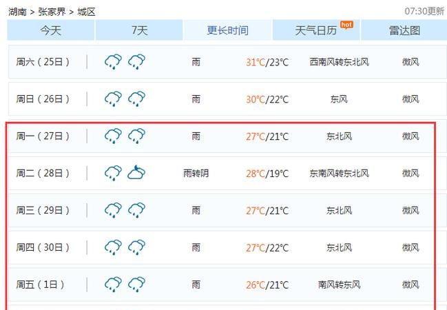 张家界天气5天查询,湖南张家界天气预报5天查询最新消息图4