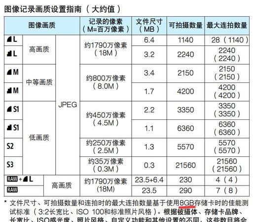 单反相机能拍多少张,佳能单反数码相机报价图2