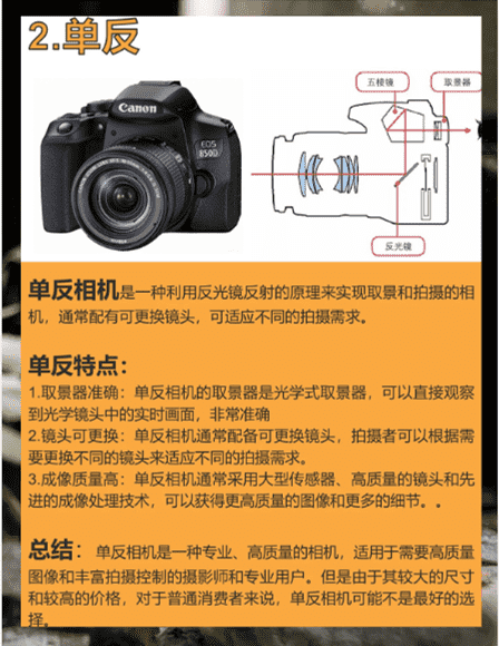 数码相机卡片机是什么意思,教你分清相机类型的软件图3