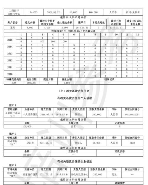 征信主要看什么信息,银行查征信会显示什么内容