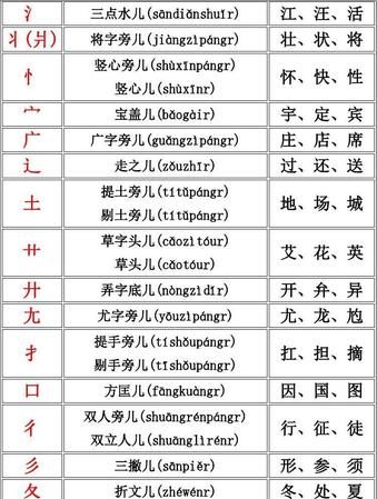 参的部首,参的拼音和部首和组词图4