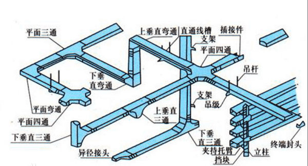 电缆架一共有几种型号，电缆桥架的规格和型号规范图1