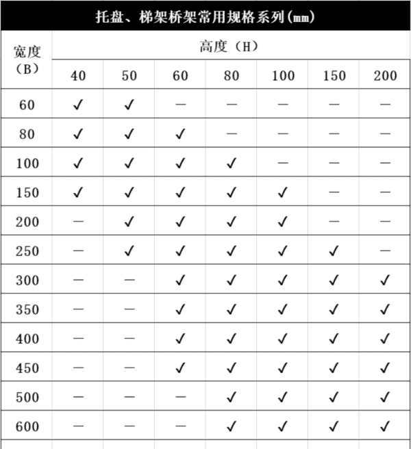 电缆架一共有几种型号，电缆桥架的规格和型号规范图4