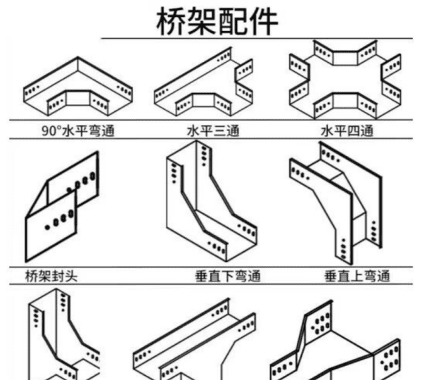 电缆架一共有几种型号，电缆桥架的规格和型号规范图5