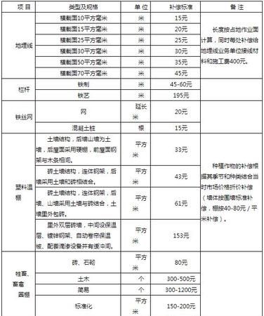 占用土地赔偿标准,采矿占用山林土地如何赔偿图2