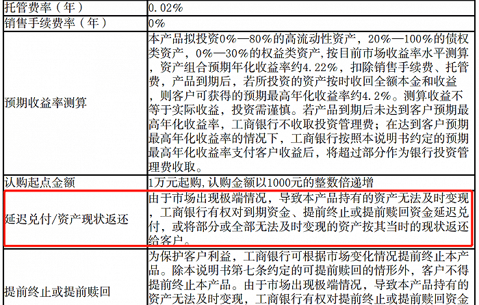 购买银行代销理财产品有什么条件,银行理财产品可以买代销的