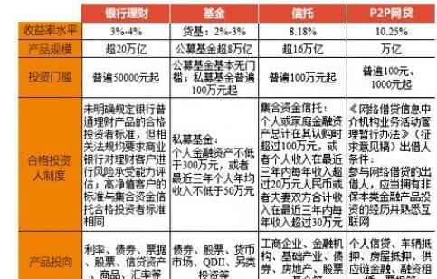 购买银行代销理财产品有什么条件,银行理财产品可以买代销的图4