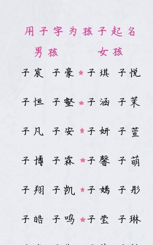 女孩常用的好听的字,女孩名字常用的字有哪些图4