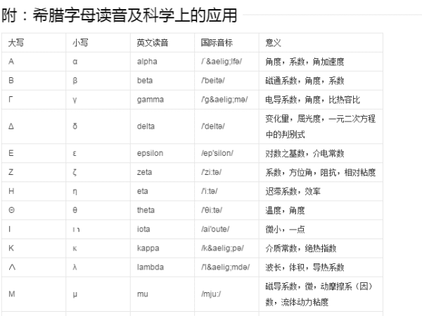 粒度单位是什么，活性炭检测中表示粒度的单位是什么意思