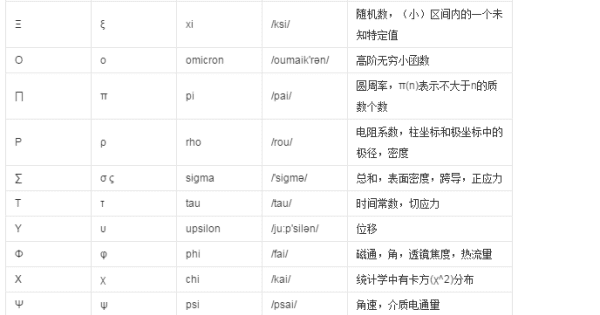 粒度单位是什么，活性炭检测中表示粒度的单位是什么意思图2