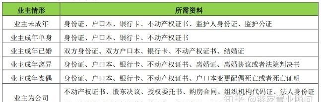 住房商业贷款申请条件,个人住房商业贷款申请条件及资料清单图4