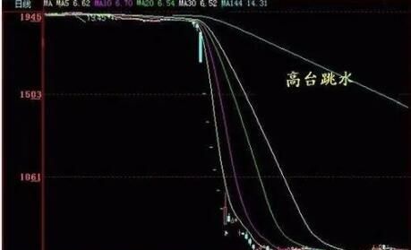 股票集体跳水什么意思,股票七星灯的含义是什么意思图1