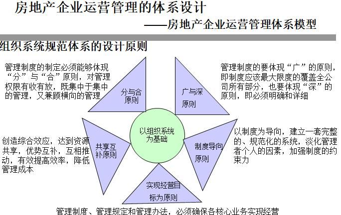 组织管理原则有哪些,幼儿园一日生活组织遵循的六大原则是什么图1