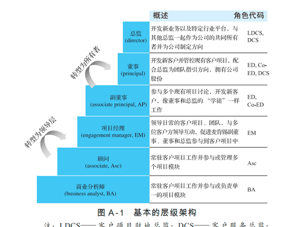 组织管理原则有哪些,幼儿园一日生活组织遵循的六大原则是什么图2