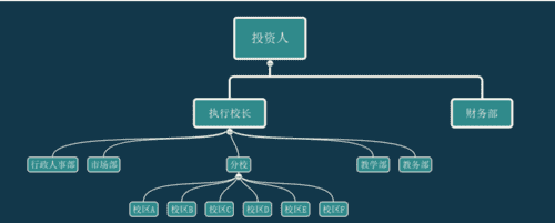 组织管理原则有哪些,幼儿园一日生活组织遵循的六大原则是什么图4