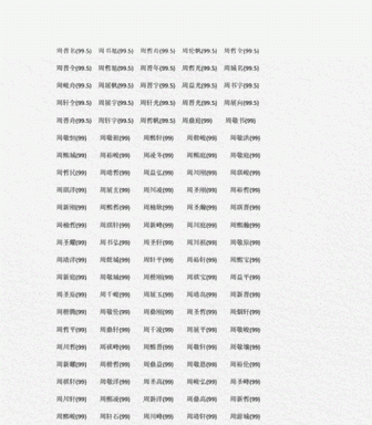 公司好名字百度自助起名,00个好听到爆的公司名字图4