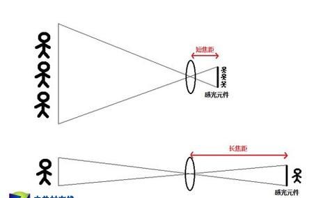 如何查看照片焦距,怎么看相机焦距是多少图4