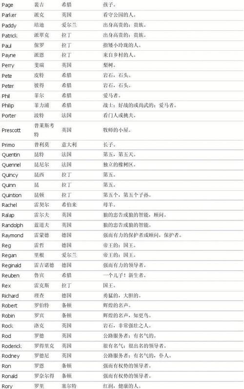 男孩英文名寓意,男孩的英文名字及寓意比较好的图4