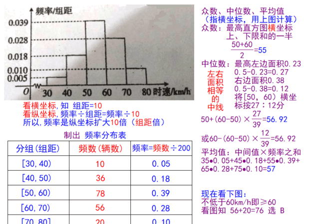 照片直方图怎么看,尼康z30在相机上如何看直方图像图1