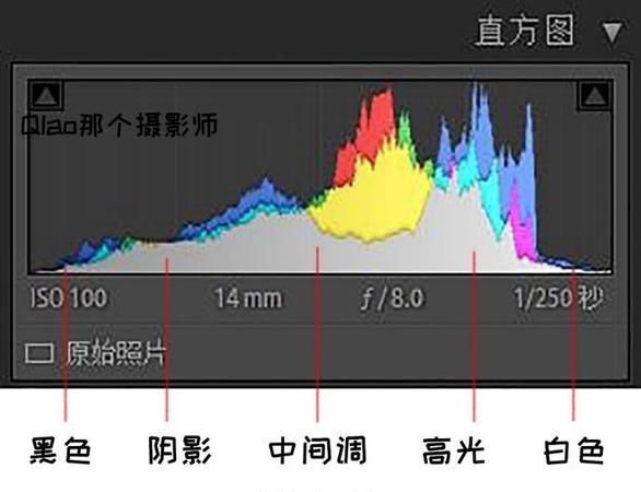 照片直方图怎么看,尼康z30在相机上如何看直方图像图7