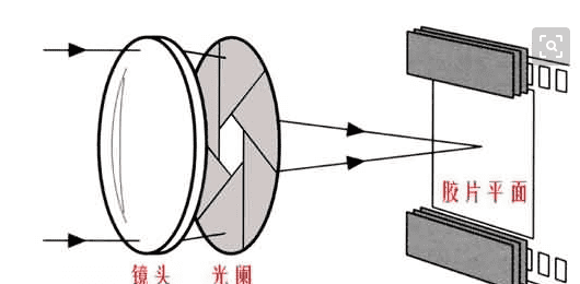 卡片机怎么调光圈,一般的卡片机可以手动调节光圈来模糊背景图3