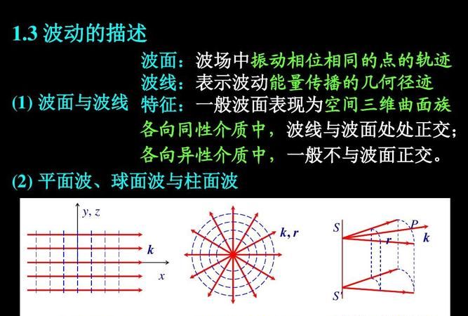 什么引起球面相差,如何解决投影仪镜头的球面相差问题图2