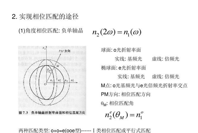 什么引起球面相差,如何解决投影仪镜头的球面相差问题图3