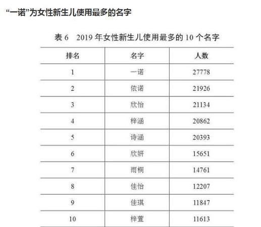 姓名大全000个普通单名,随机200个普通名字图1