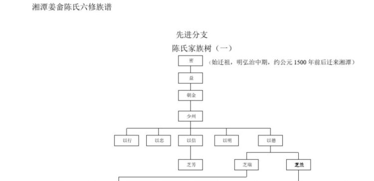 陈氏家族取名,陈姓最吉利的名字图2