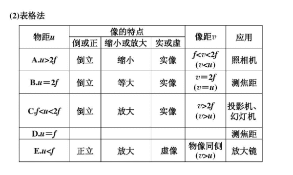 如何查看照片焦距图8